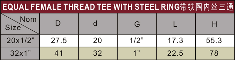 Water Supply Cpvc Female Thread Tee Steel Ring
