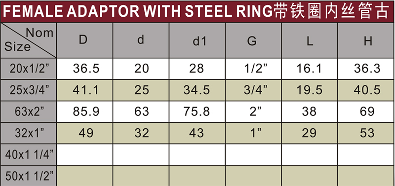Water Supply Upvc Female Thread Adaptor Steel Ring